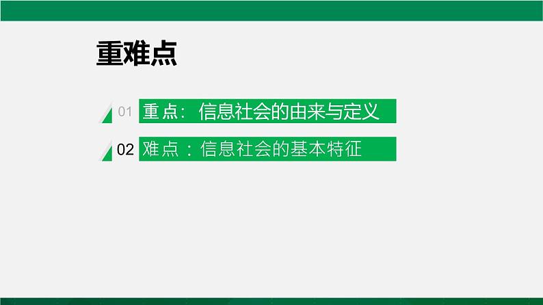 人教版 必修2  1.2认识信息社会 课件02