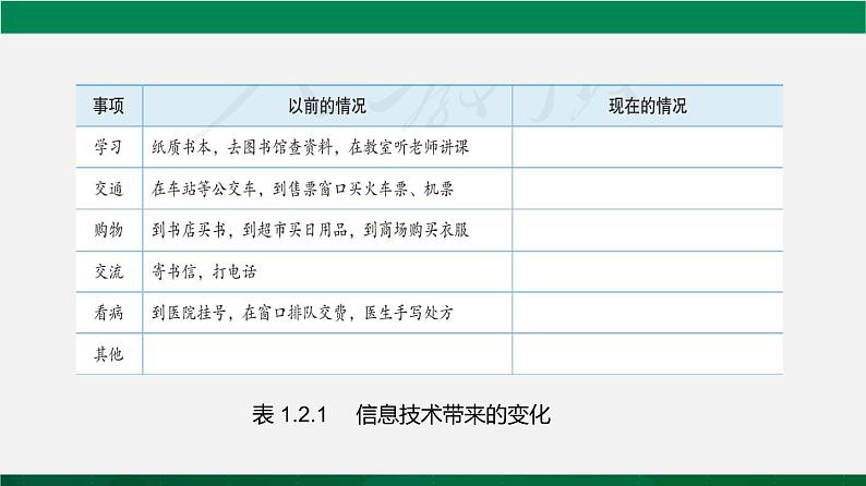 人教版 必修2  1.2认识信息社会 课件04