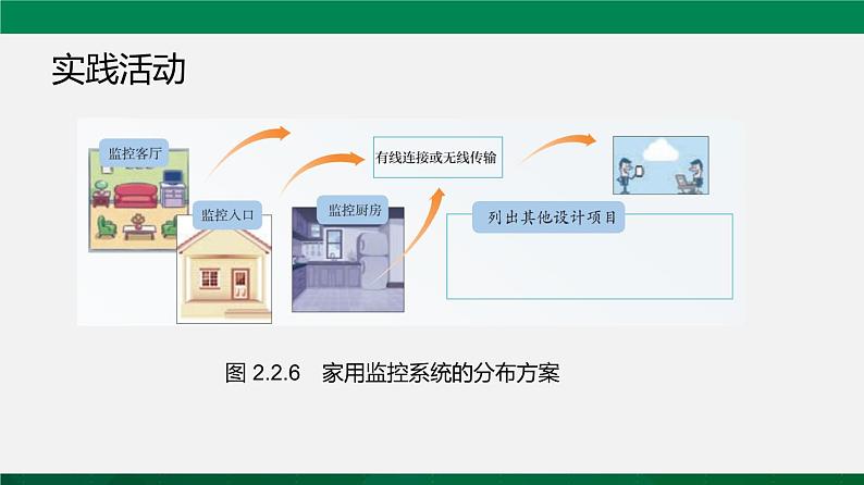 人教版 必修2  2.2 信息系统的开发过程 课件08