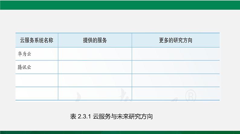 人教版 必修2  2.3 信息系统的优势与局限性 课件第8页