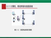 人教版 必修2  3.1 信息系统中的计算机与移动终端  课件