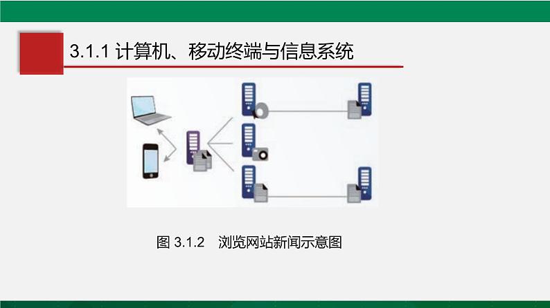 人教版 必修2  3.1 信息系统中的计算机与移动终端  课件05