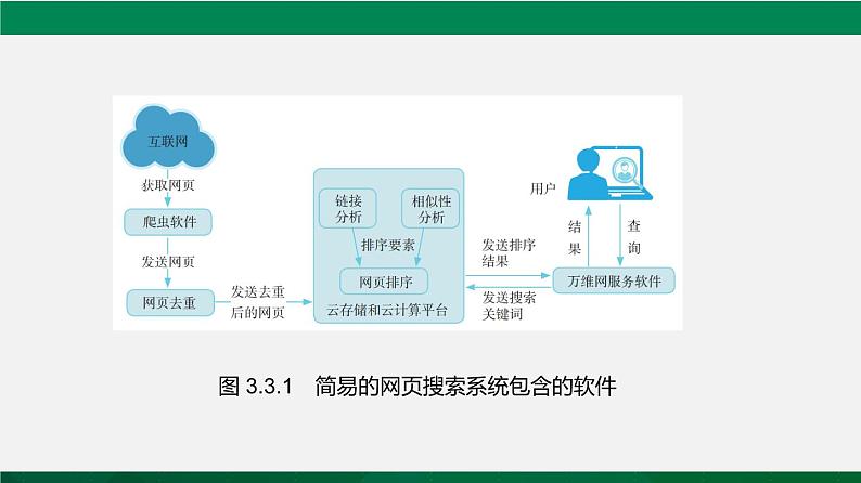 人教版 必修2  3.3 信息系统中的软件  课件06