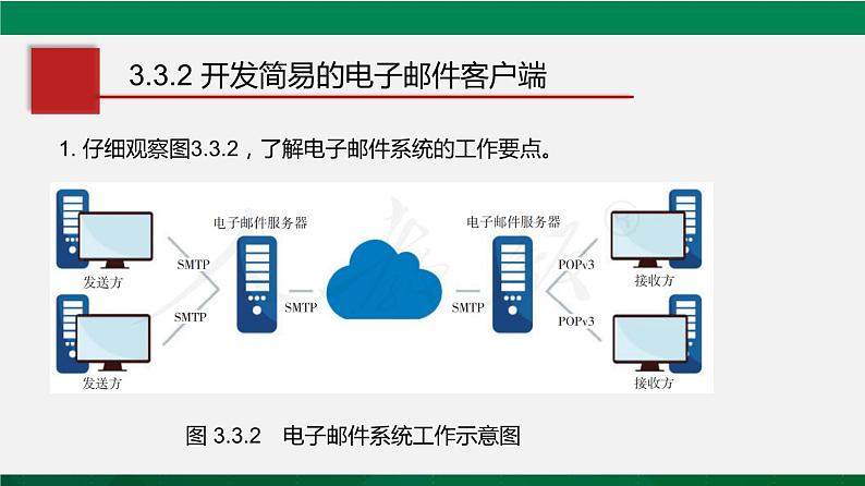 人教版 必修2  3.3 信息系统中的软件  课件08