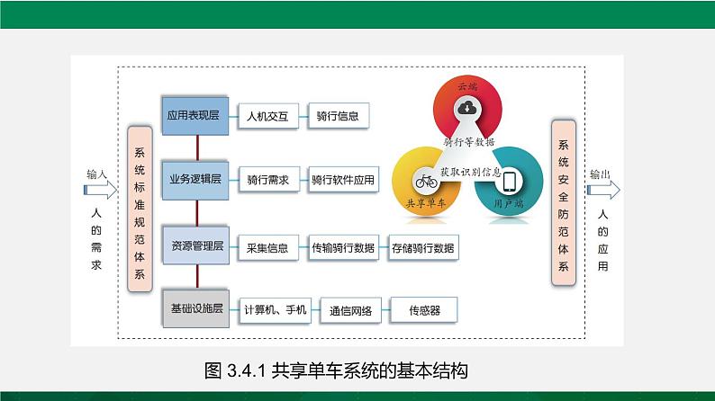 人教版 必修2  3.4 信息获取与控制  课件06