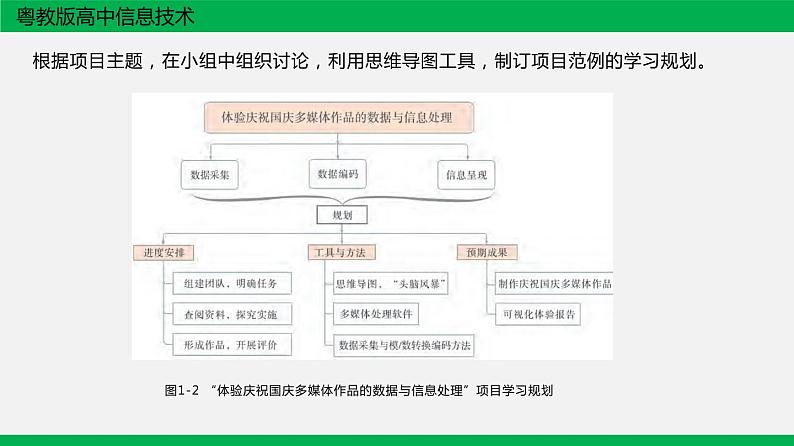 粤教版 必修一  1.1  数据及其特征 课件06