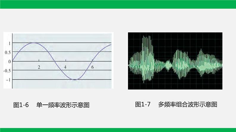 粤教版 必修一  1.2  数据编码 课件04