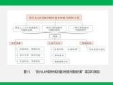 粤教版 必修一  3.1 数字化学习与创新 课件