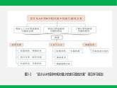 粤教版 必修一  3.1 数字化学习与创新 课件