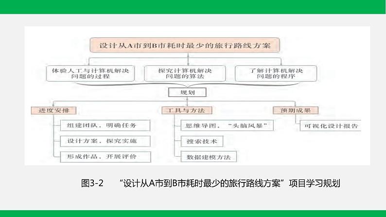 粤教版 必修一  3.1 数字化学习与创新 课件04