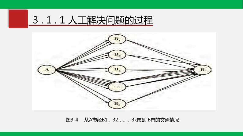 粤教版 必修一  3.1 数字化学习与创新 课件07