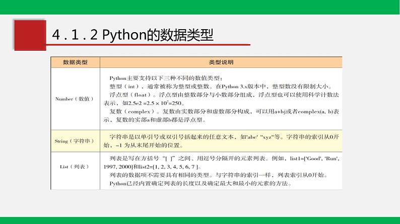 粤教版 必修一  4.1 程序设计语言的基础知识第8页