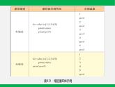 粤教版 必修一  4.4  运用选择结构描述问题求解过程