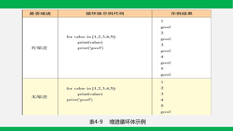 粤教版 必修一  4.4  运用选择结构描述问题求解过程第4页