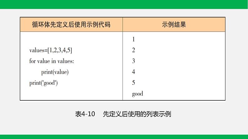 粤教版 必修一  4.4  运用选择结构描述问题求解过程第5页