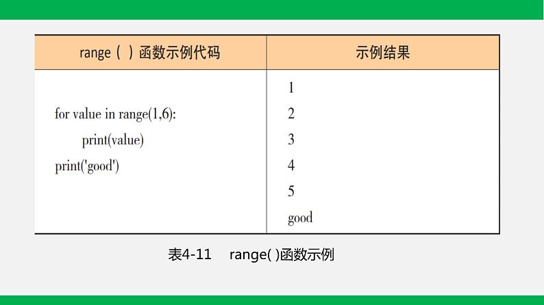 粤教版 必修一  4.4  运用选择结构描述问题求解过程第6页