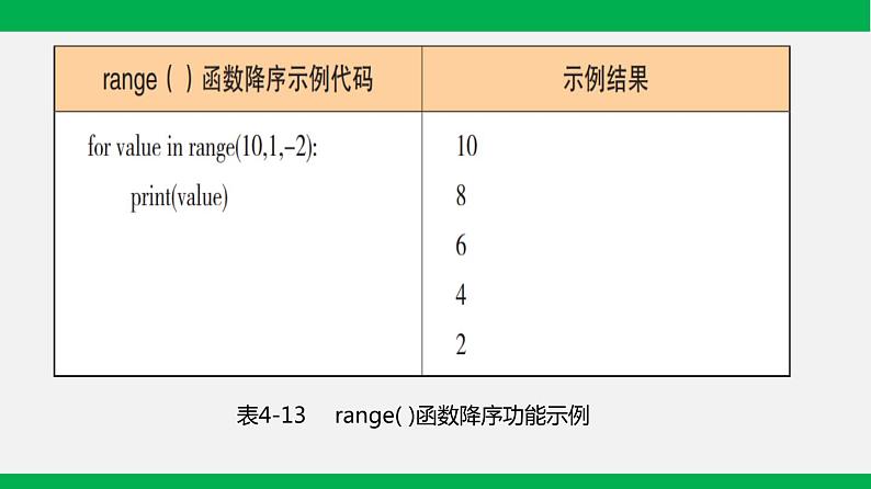 粤教版 必修一  4.4  运用选择结构描述问题求解过程第8页