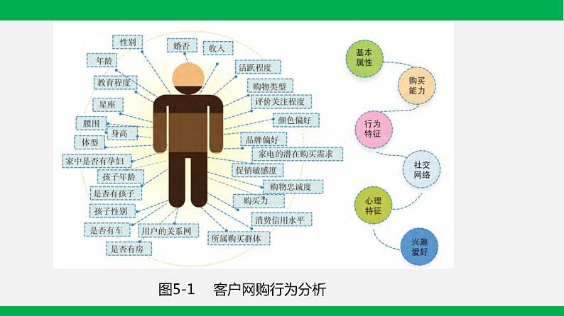 粤教版 必修一  5.1  运用选择结构描述问题求解过程04