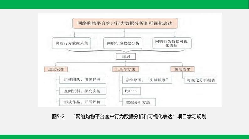 粤教版 必修一  5.1  运用选择结构描述问题求解过程05