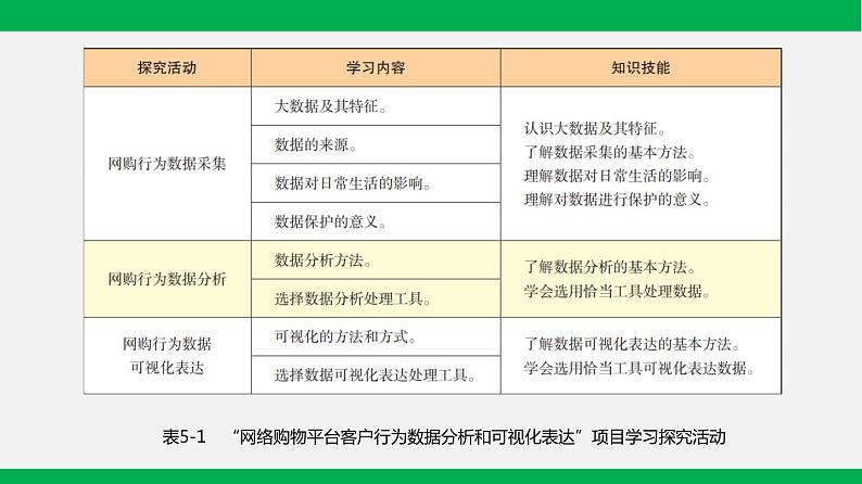 粤教版 必修一  5.1  运用选择结构描述问题求解过程06