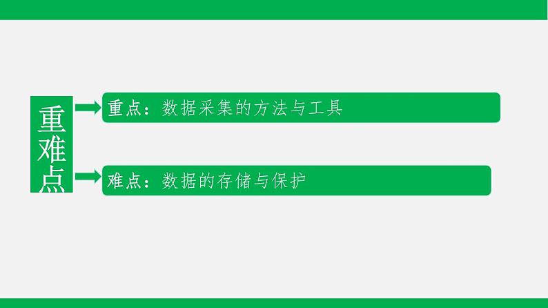 粤教版 必修一  5.2  数据的采集第3页