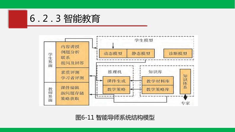 粤教版 必修一  6.2  人工智能的应用 课件08