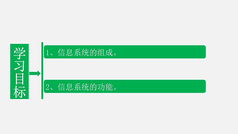 浙教版 必修2  1.2信息系统的组成与功能 课件05