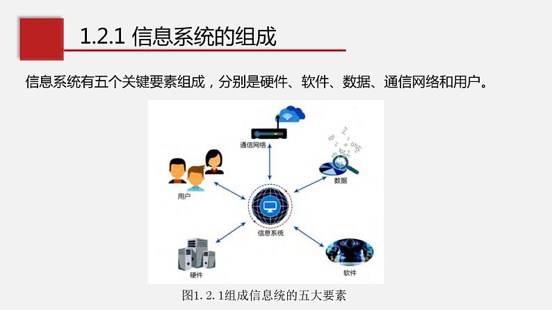 浙教版 必修2  1.2信息系统的组成与功能 课件08