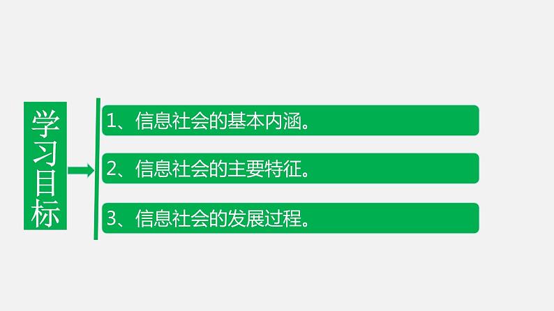 浙教版 必修2  1.4  信息社会及其发展  课件02