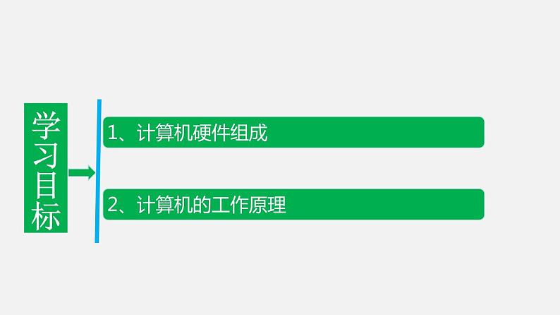 浙教版 必修2  2.1  计算机硬件  课件02