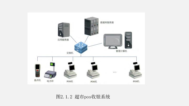 浙教版 必修2  2.1  计算机硬件  课件05