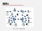 浙教版 必修2  2.5  网络系统   课件