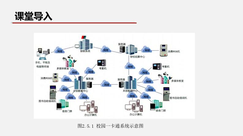 浙教版 必修2  2.5  网络系统   课件04