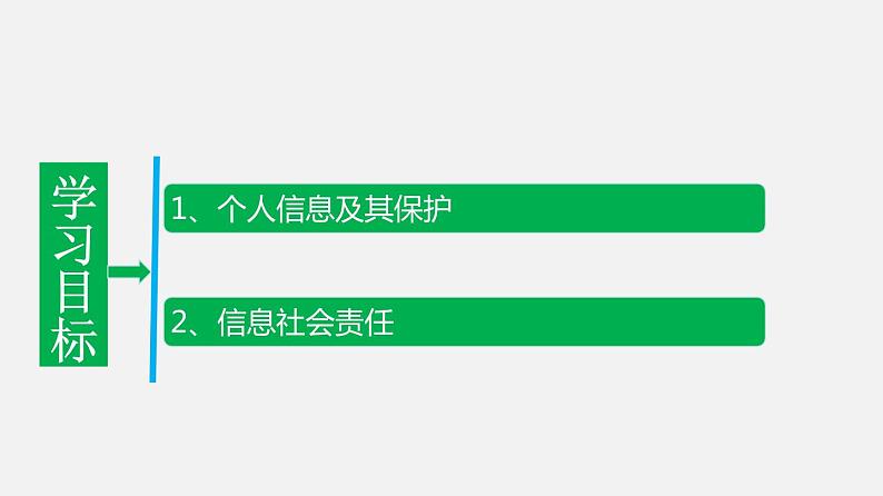 浙教版 必修2  3.1 信息安全与保护   课件02