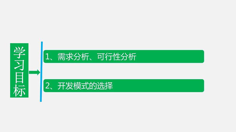 浙教版 必修2  4.1 搭建信息系统的前期准备   课件02