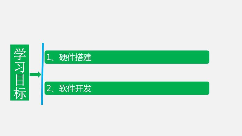 浙教版 必修2  4.2 搭建信息系统   课件第2页