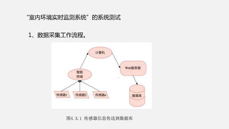 浙教版 必修2  4.3 完善信息系统   课件06