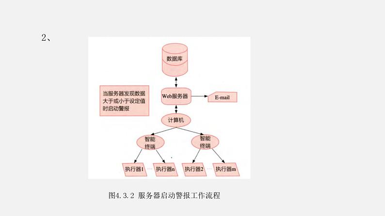 浙教版 必修2  4.3 完善信息系统   课件07