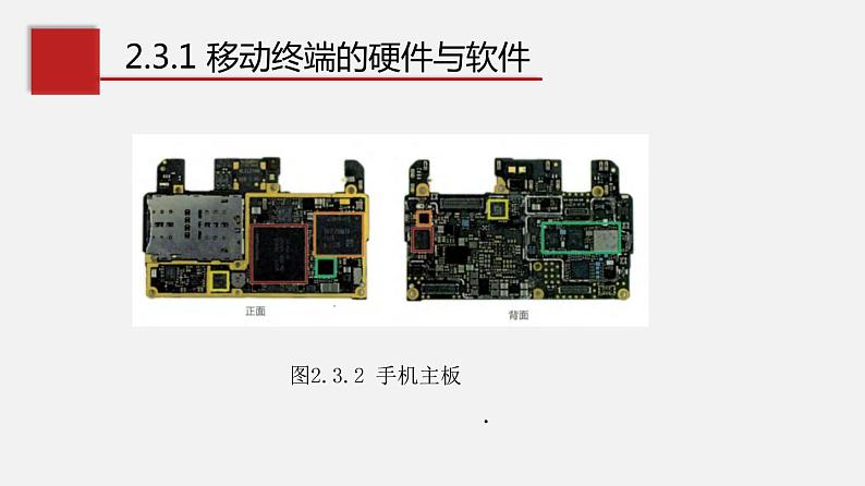 浙教版 必修2  2.3  移动终端  课件第5页