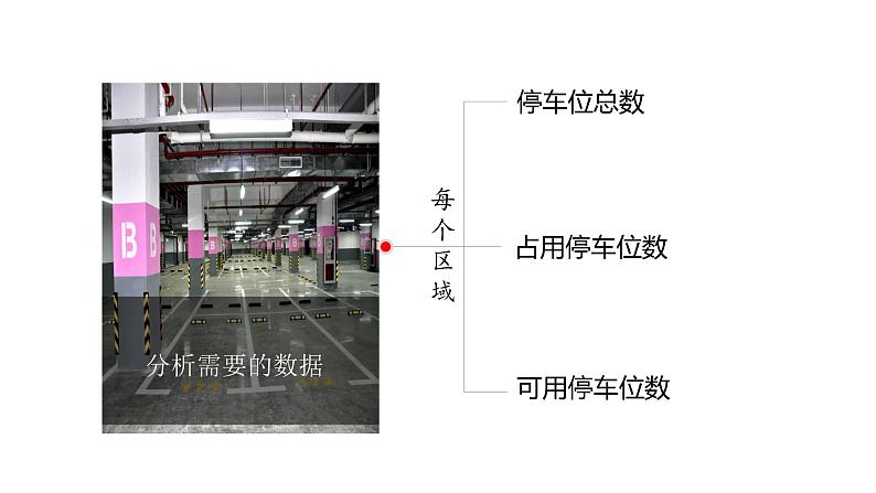 项目四第三课时分析停车位使用数据 课件 2020-2021学年高中信息技术沪科版（2019）必修1第3页