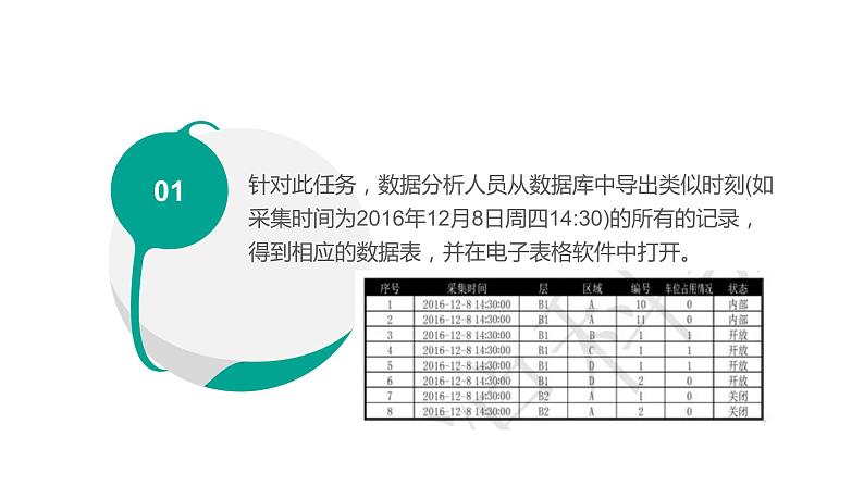 项目四第三课时分析停车位使用数据 课件 2020-2021学年高中信息技术沪科版（2019）必修1第7页