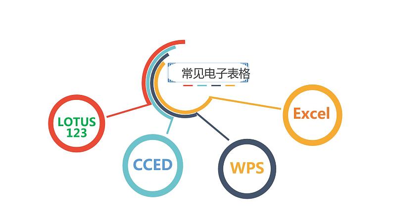 第二单元 项目四第二课时 计算停车费  课件-2020-2021学年高中信息技术沪科版（2019）必修1 数据与计算（含素材）07