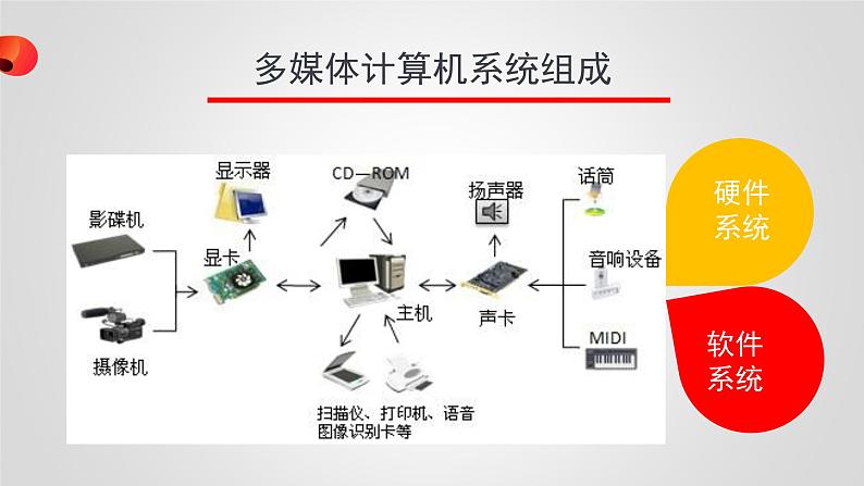 计算机病毒与防治课件PPT03