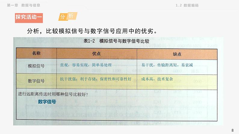 粤教版高中信息技术《必修1：1.2 数据编码》课件08