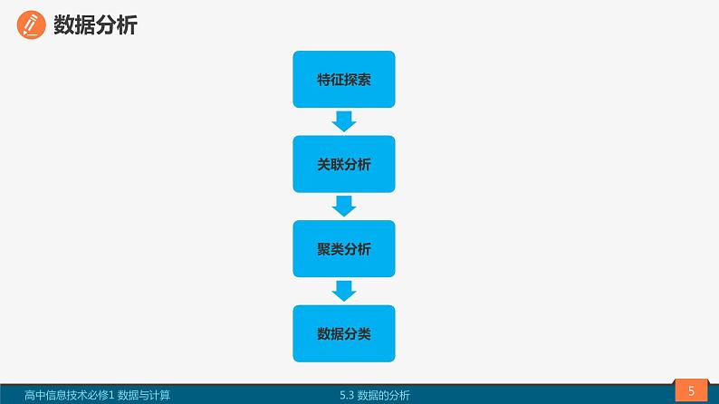 高中信息技术必修1：《5.3数据的分析》课件05