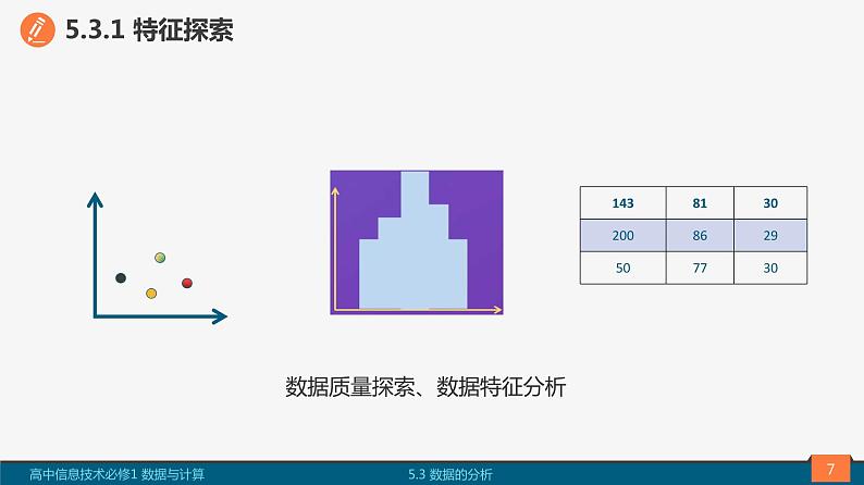 高中信息技术必修1：《5.3数据的分析》课件07