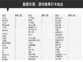 高中信息技术 必修1：《5.4数据的可视化表达》课件