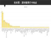 高中信息技术 必修1：《5.4数据的可视化表达》课件