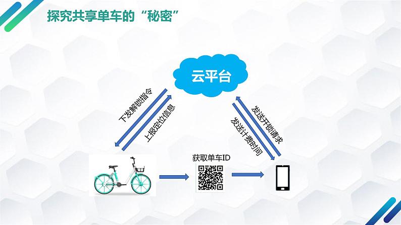 粤教版高中信息技术 必修二《 3.1 信息系统与外部世界的连接方式》课件08