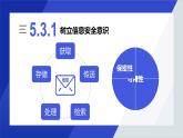 粤教版 高中信息技术 必修二 《5.3-合理使用信息系统》课件